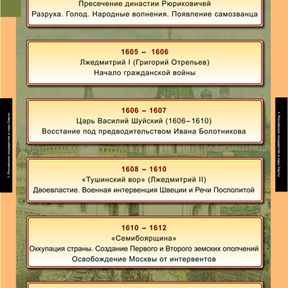 История Интернет Магазинов В России